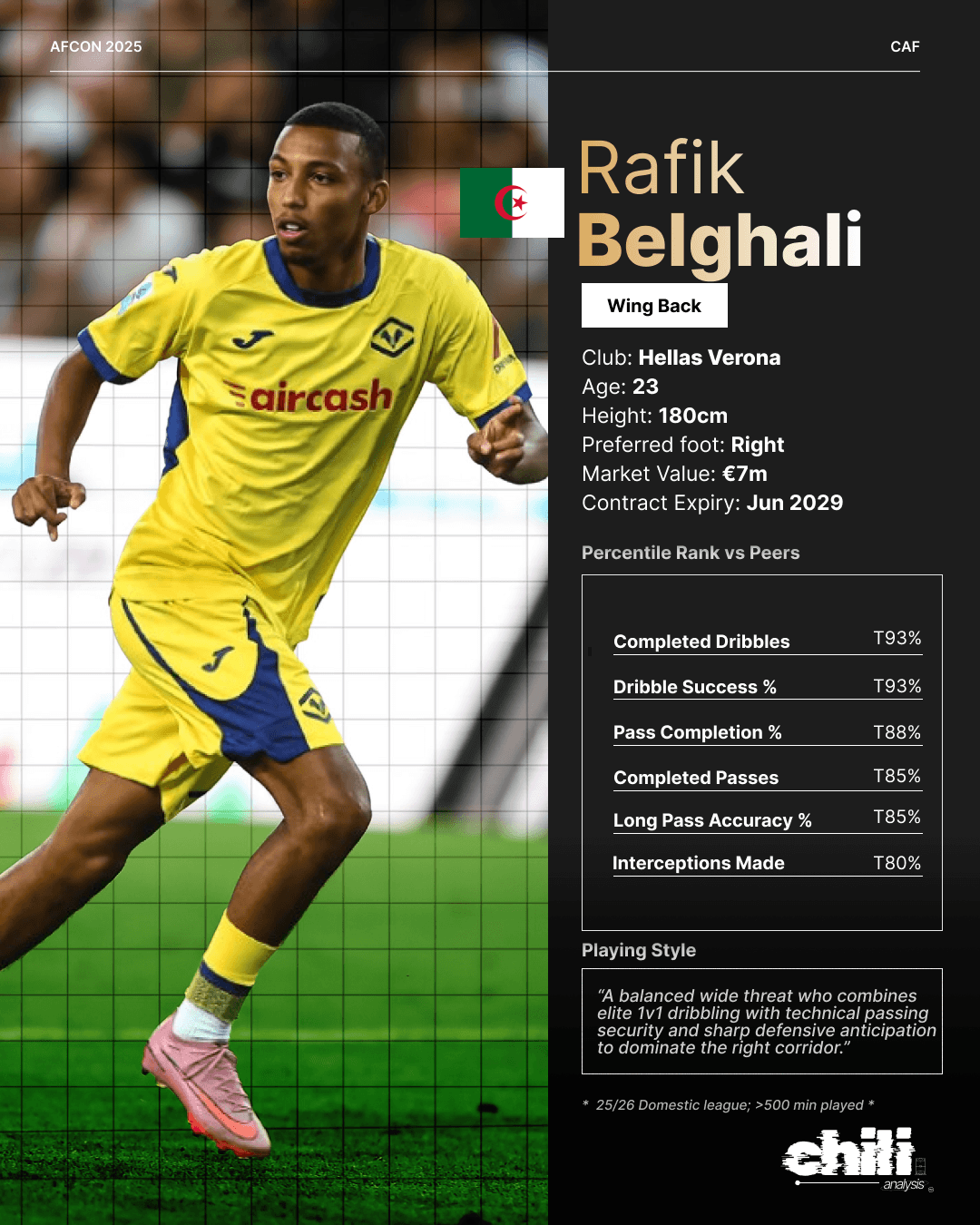 Rafik Belghali statcard