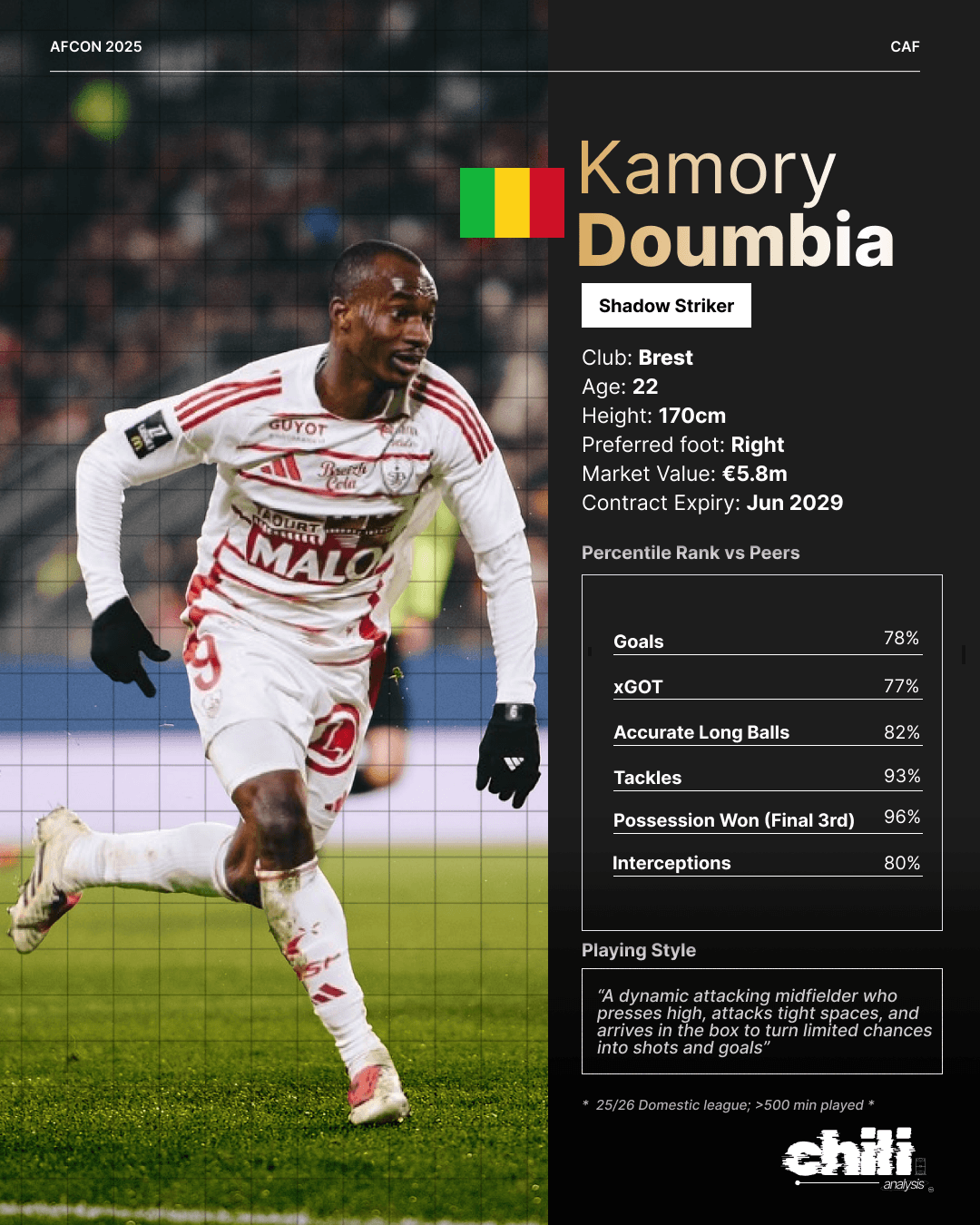 Kamory Doumbia statcard