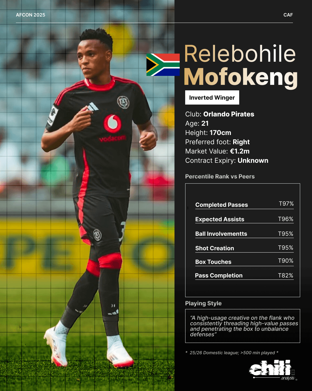 Relebohile Mofokeng statcard