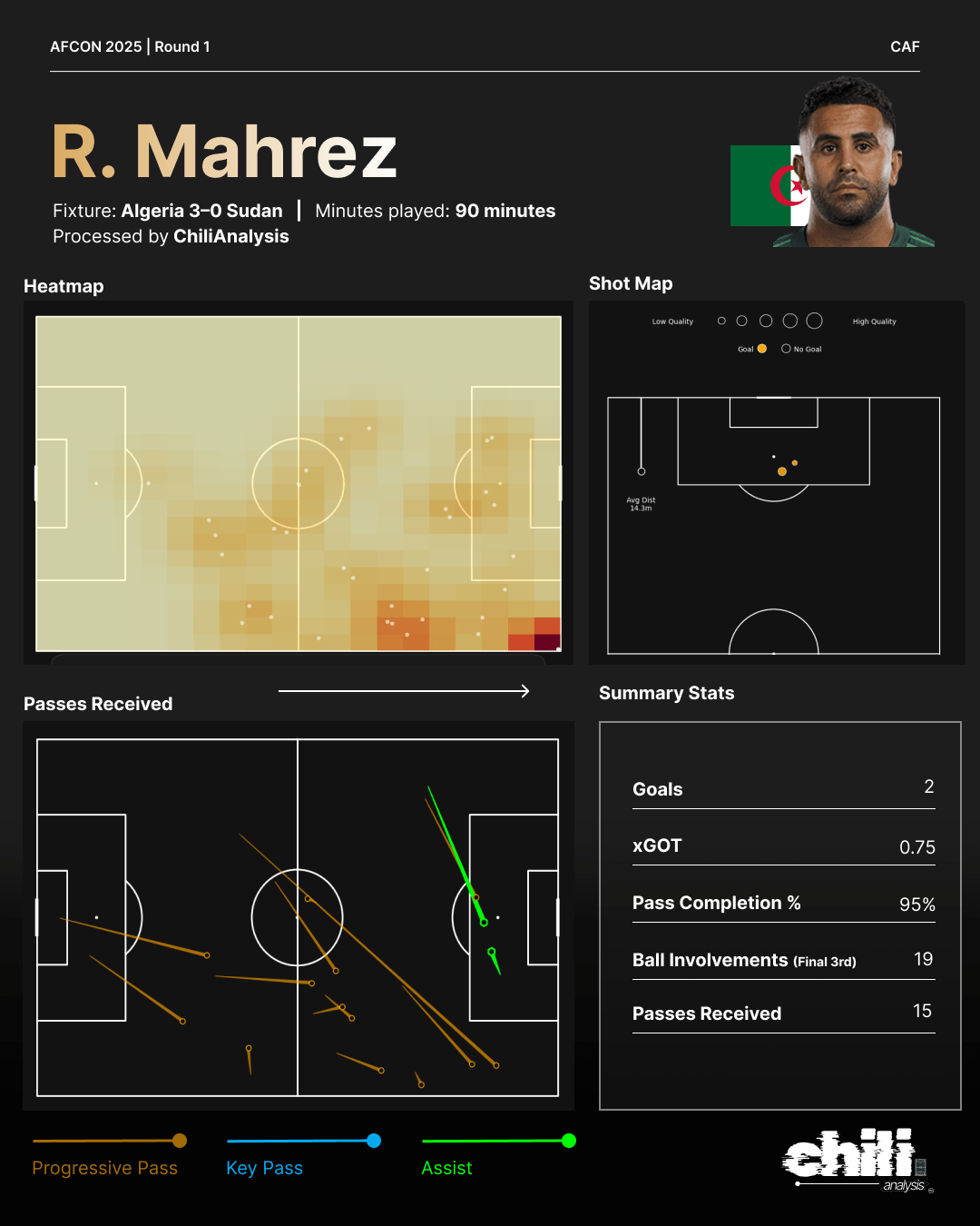Riyad Mahrez statcard