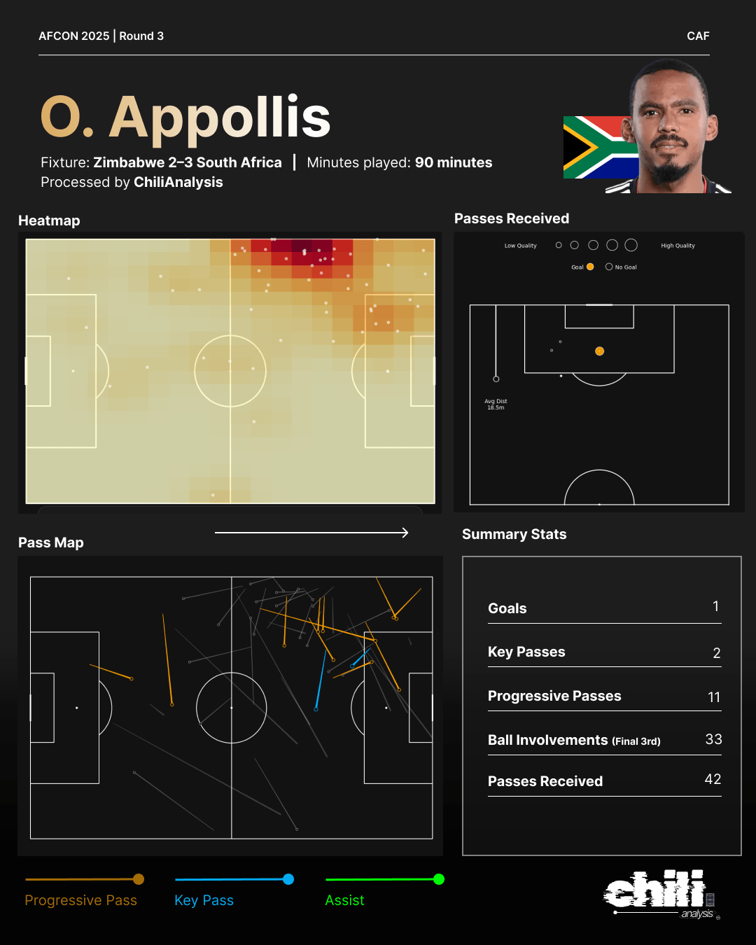 Oswin Appollis statcard