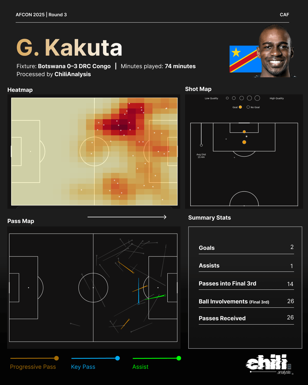 Gaël Kakuta statcard