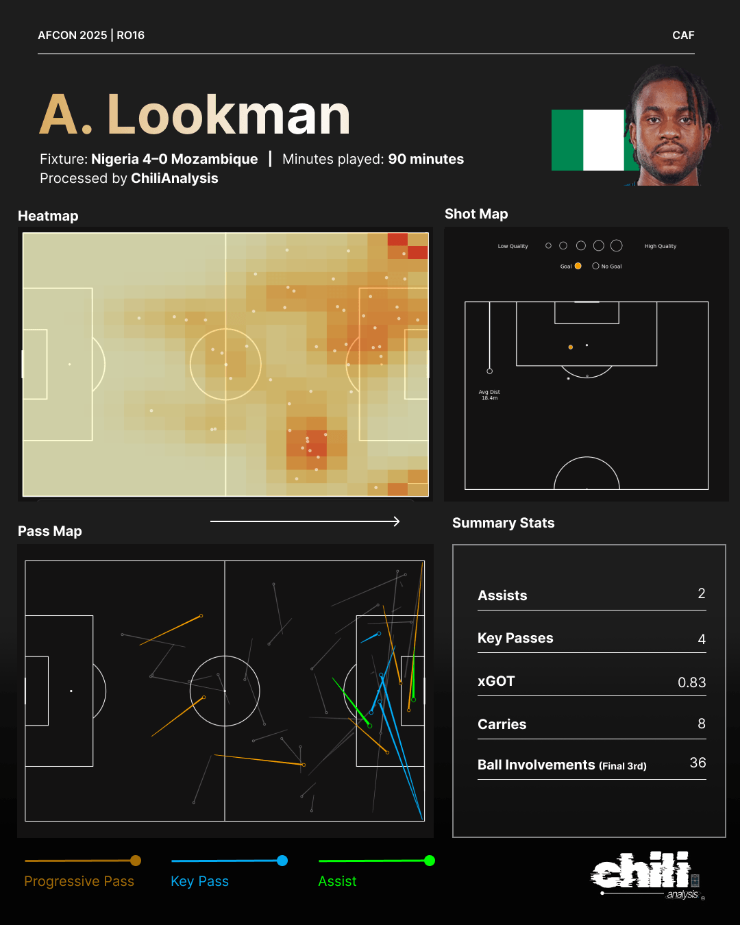 Ademola Lookman statcard