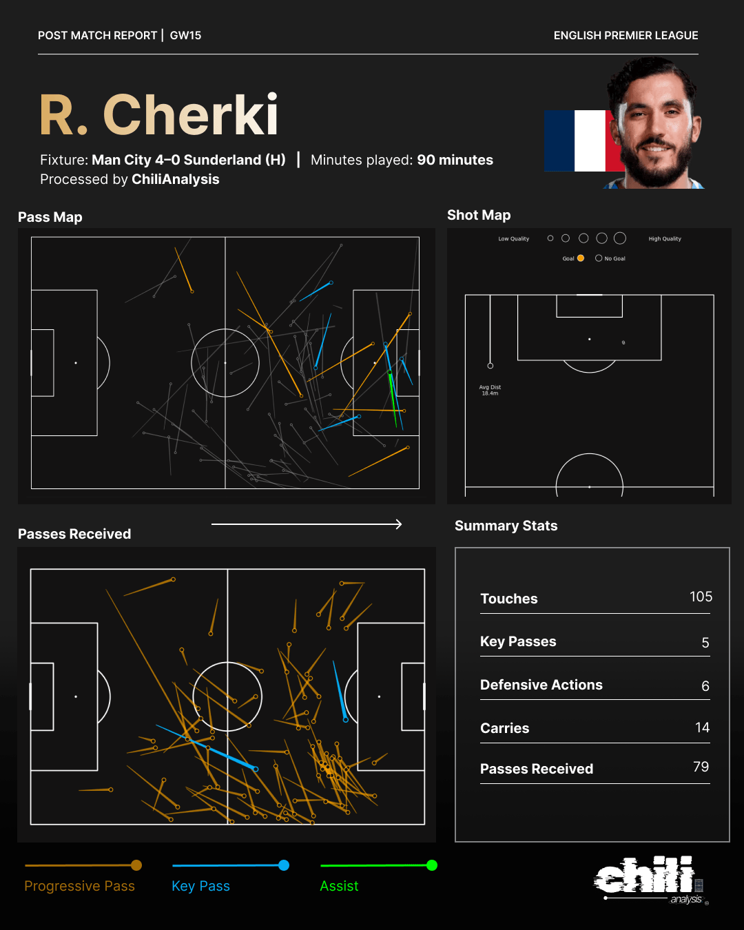 Rayan Cherki statcard